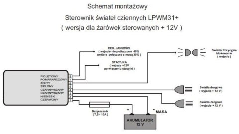 ŚWIATŁA DZIENNE DRL W DŁUGICH / HALOGENACH 30% 12V