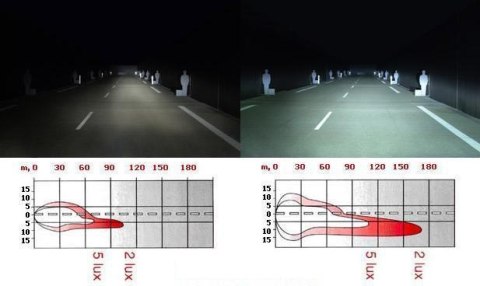 ZESTAW HID XENON H3 CYFROWY KSENON TIR LED 24V 35W